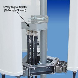 2.4 GHz 17dBi 3*120°扇区阵列全向天线，带分路器的图片